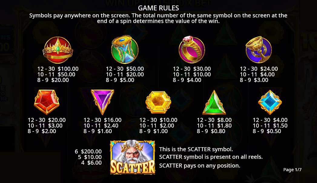 Gates of Olympus 1000 slot game rules and symbols